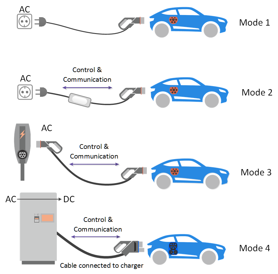 ev ac charging mode 2 ic-cpd
